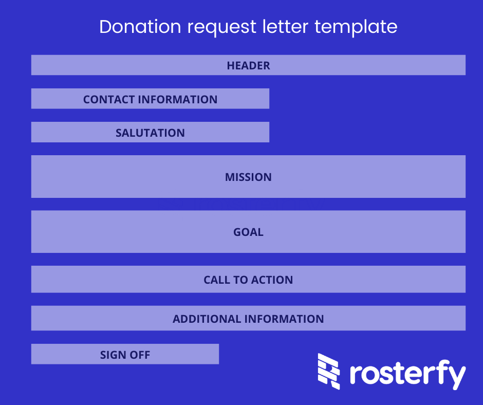 How to write a donation request letter